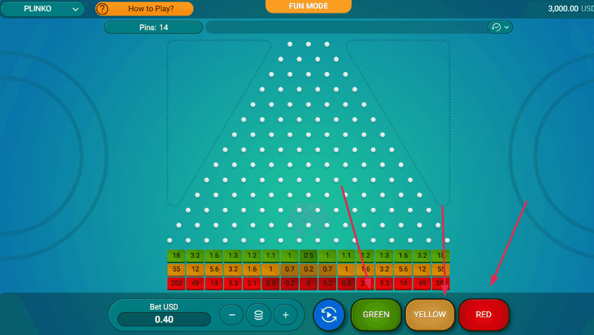 Step 3: Select Risk Level